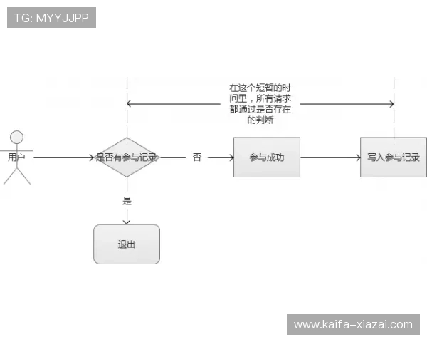 壹号账号登录入口官方指南，详细介绍登录流程与常见问题解决方案