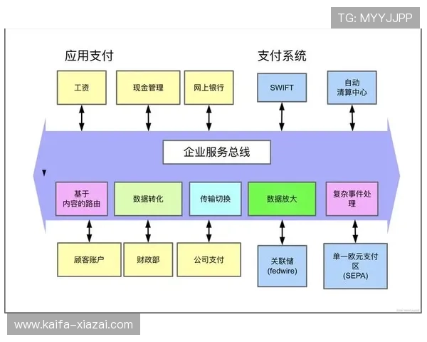 了解K8凯发体育的支付方式与提款流程确保资金安全快速到账