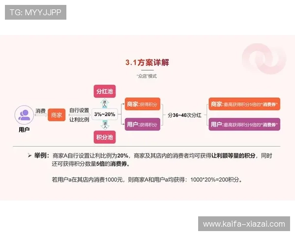 凯发娱乐旗舰平台的会员制度与积分奖励机制,提升玩家的粘性与持续娱乐动力 凯发娱乐旗舰平台的会员制度与积分奖励机制,提升玩家的粘性与持续娱乐动力