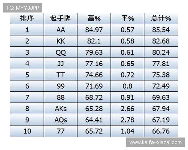 掌握德州扑克每轮加注规则提升你的游戏胜率与实战经验