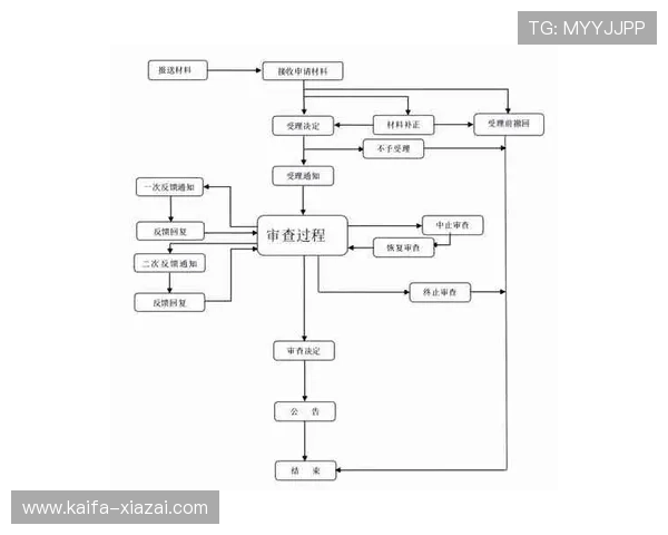 凯发旗舰厅官网首页入口：官方入口的安全验证流程与账号保护措施详解