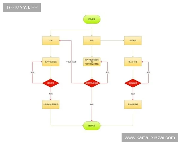 凯发电游登录指南详解，助您轻松掌握登录流程与常见问题解决方案