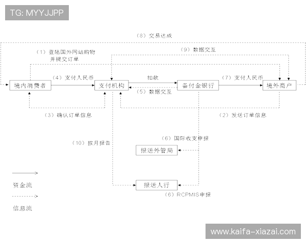 CQ9电游平台的支付方式与提现流程详解让你轻松实现资金周转