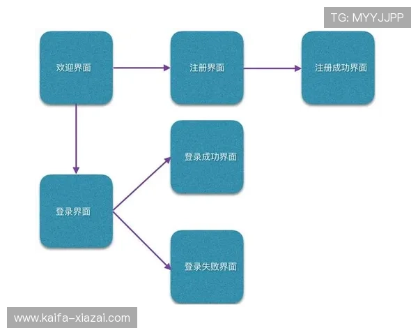 凯发网官网登录入口安全验证流程,帮助用户快速解决登录遇到的问题 凯发网官网登录入口安全验证流程,帮助用户快速解决登录遇到的问题